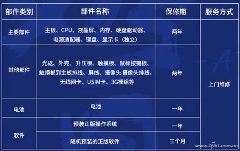 武汉电脑维修