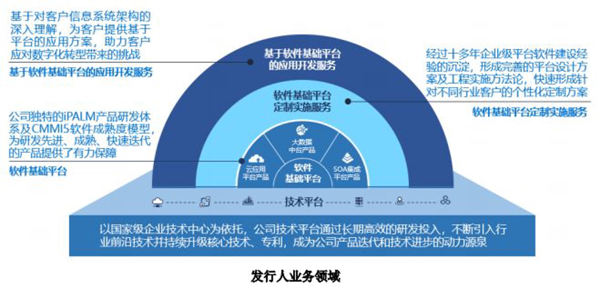 萍喻信息技术