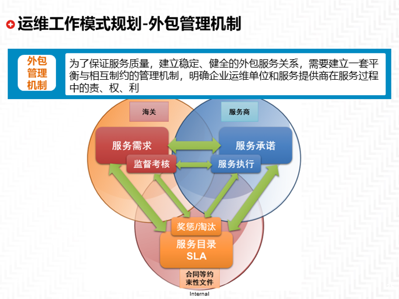 IT外包公司的行业变革与发展趋势