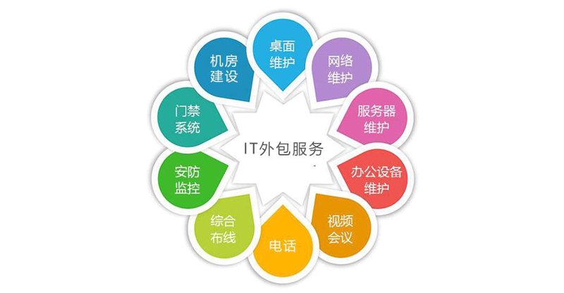 IT外包公司的时代机遇与挑战